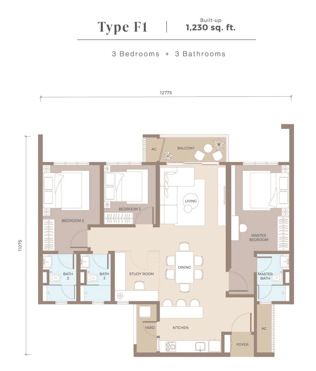 Type F1