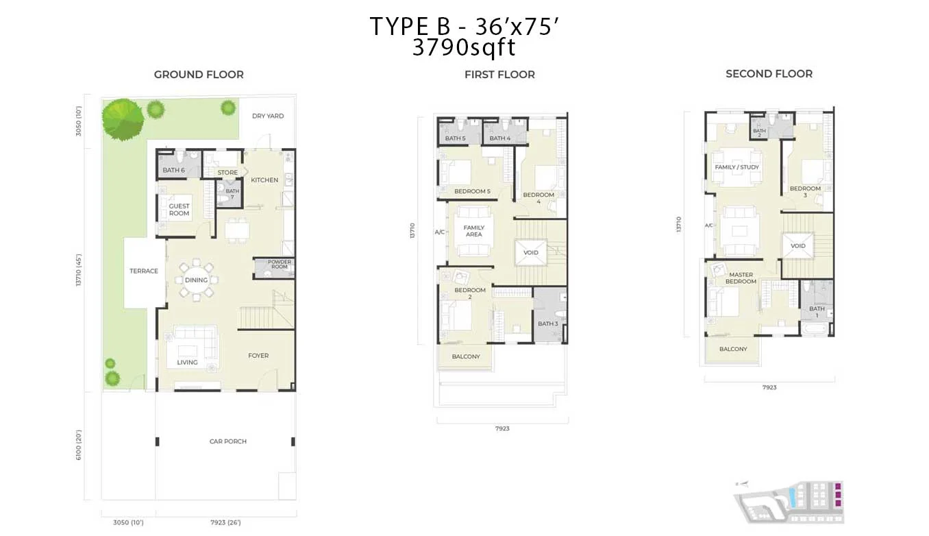 Type B